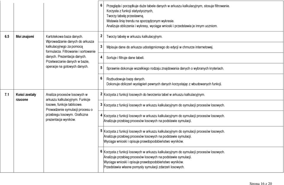 Filtrowanie i sortowanie danych. Prezentacja danych. Przetwarzanie danych w bazie, operacje na gotowych danych. 2 Tworzy tabelę w arkuszu kalkulacyjnym.