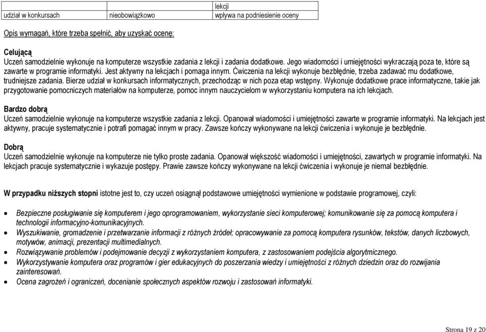Ćwiczenia na lekcji wykonuje bezbłędnie, trzeba zadawać mu dodatkowe, trudniejsze zadania. Bierze udział w konkursach informatycznych, przechodząc w nich poza etap wstępny.