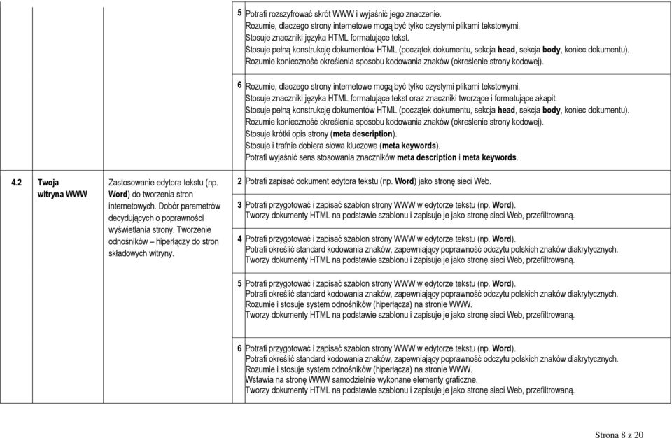 2 Twoja witryna WWW Zastosowanie edytora tekstu (np. Word) do tworzenia stron internetowych. Dobór parametrów decydujących o poprawności wyświetlania strony.
