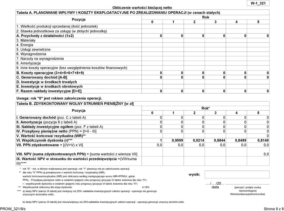 Wynagrodzenia 7. Narzuty na wynagrodzenia 8. Amortyzacja 9. Inne koszty operacyjne (bez uwzględnienia kosztów finansowych) B. Koszty operacyjne (3+4+5+6+7+8+9) C. Generowany dochód [A-B] D.