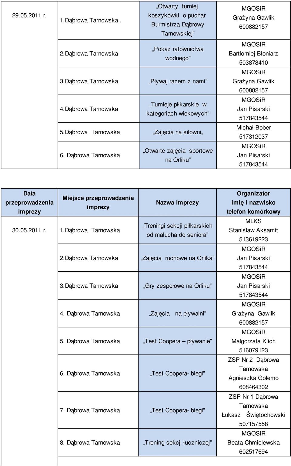 Dąbrowa Treningi sekcji piłkarskich od malucha do seniora 2.Dąbrowa Zajęcia ruchowe na Orlika 3.Dąbrowa Gry zespołowe na Orliku 4. Dąbrowa Zajęcia na pływalni 5.