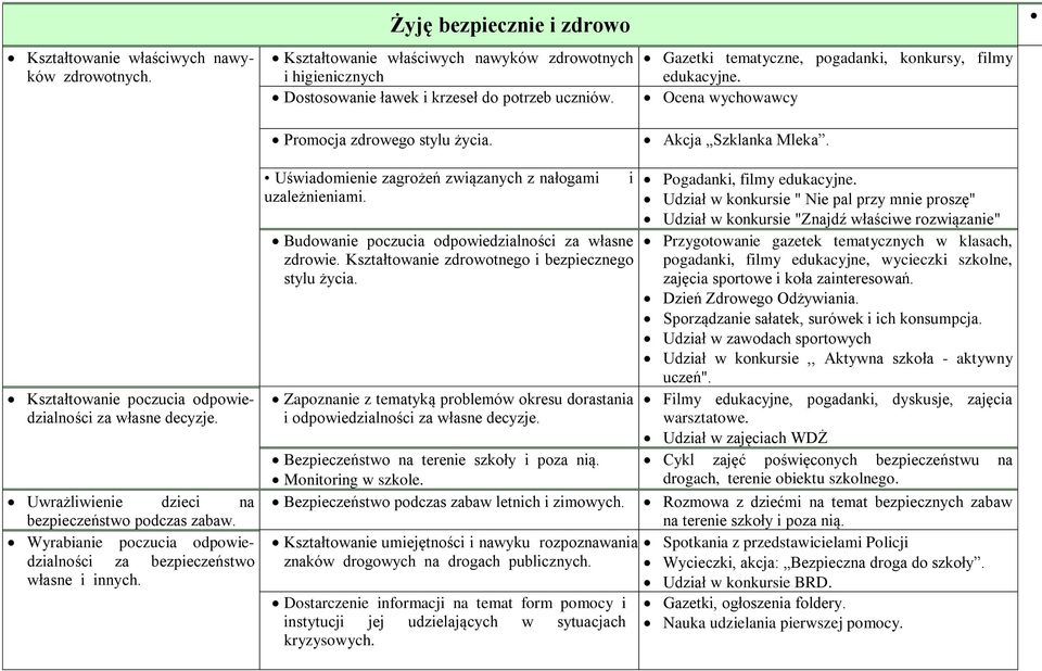 Uwrażliwienie dzieci na bezpieczeństwo podczas zabaw. Wyrabianie poczucia odpowiedzialności za bezpieczeństwo własne i innych. Uświadomienie zagrożeń związanych z nałogami uzależnieniami.