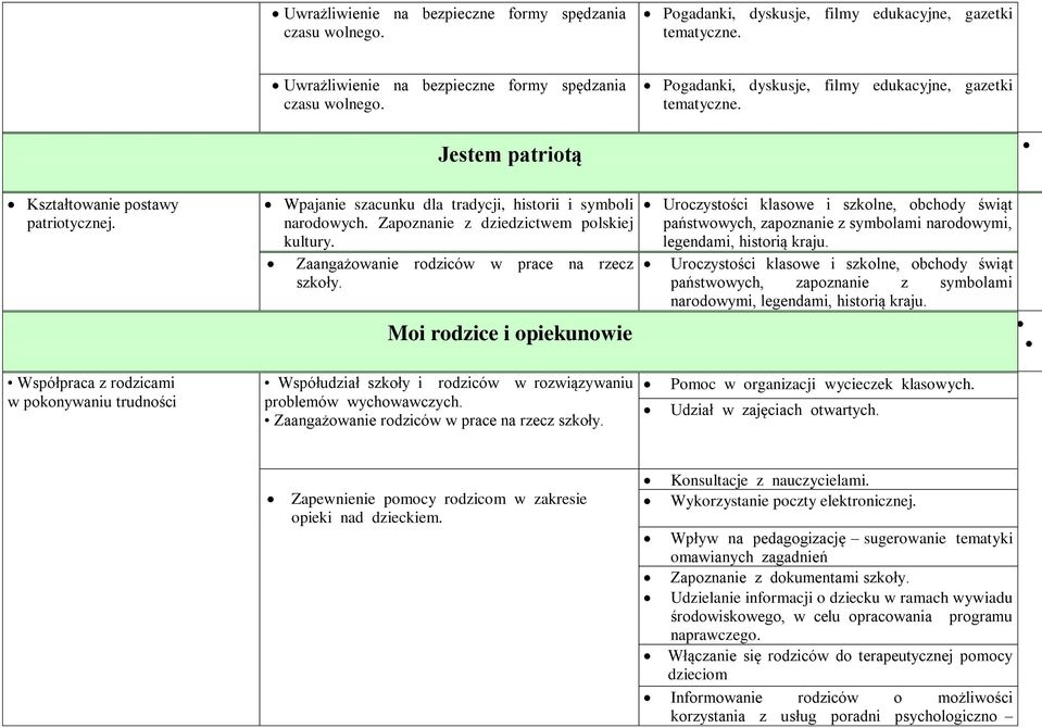 Zapoznanie z dziedzictwem polskiej kultury. Zaangażowanie rodziców w prace na rzecz szkoły.