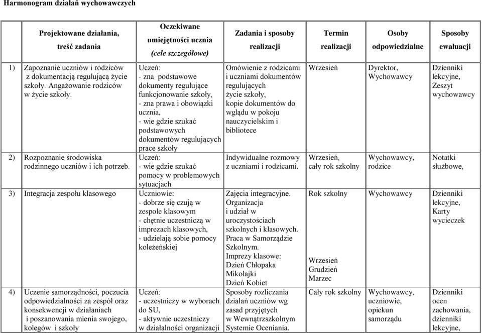 Oczekiwane umiejętności ucznia (cele szczegółowe) - zna podstawowe dokumenty regulujące funkcjonowanie szkoły, - zna prawa i obowiązki ucznia, - wie gdzie szukać podstawowych dokumentów regulujących