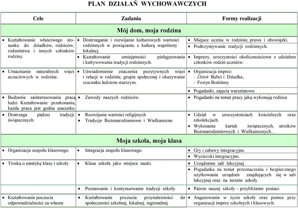 Miejsce ucznia w rodzinie, prawa i obowiązki. Podtrzymywanie tradycji rodzinnych. Imprezy, uroczystości okolicznościowe z udziałem członków rodzin uczniów.