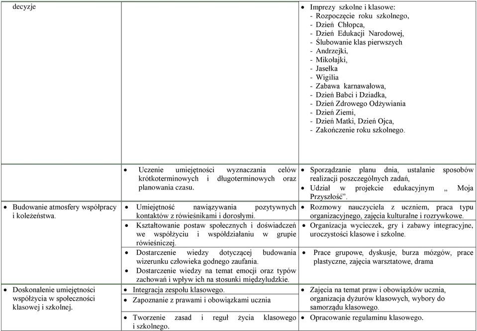 Doskonalenie umiejętności współżycia w społeczności klasowej i szkolnej. Uczenie umiejętności wyznaczania celów krótkoterminowych i długoterminowych oraz planowania czasu.