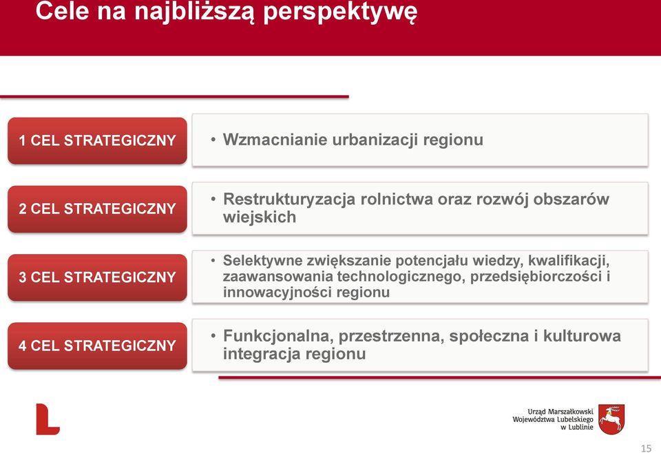 Selektywne zwiększanie potencjału wiedzy, kwalifikacji, zaawansowania technologicznego,
