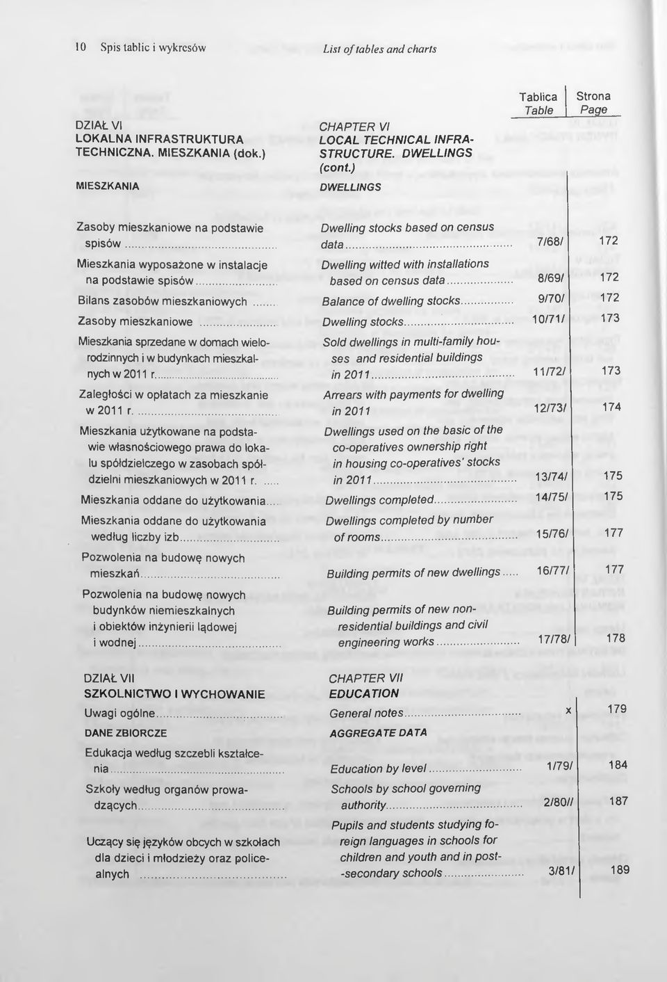 .. Dwelling witted with installations based on census data... 8/69/ 172 Bilans zasobów mieszkaniowych... Balance of dwelling stocks... 9/70/ 172 Zasoby mieszkaniowe... Dwelling stocks.