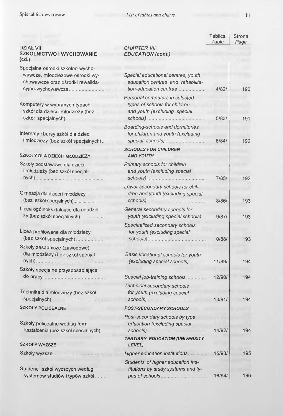 .. Komputery w wybranych typach szkół dla dzieci i młodzieży (bez szkół specjalnych)... Internaty i bursy szkół dla dzieci i młodzieży (bez szkół specjalnych).