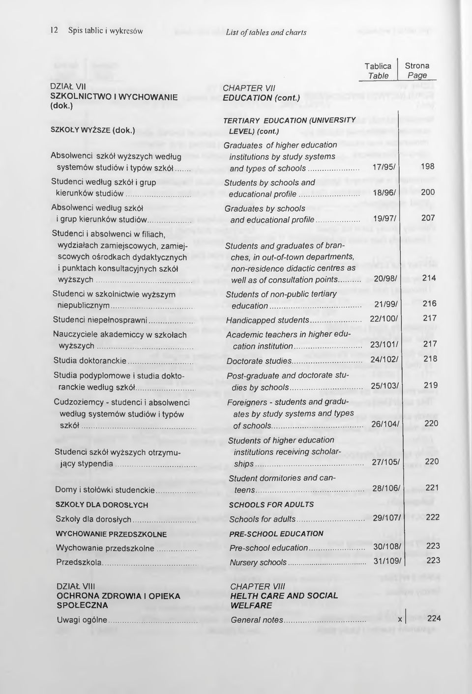 .. Absolwenci według szkół i grup kierunków studiów... Studenci i absolwenci w filiach, wydziałach zamiejscowych, zamiejscowych ośrodkach dydaktycznych i punktach konsultacyjnych szkół wyższych.