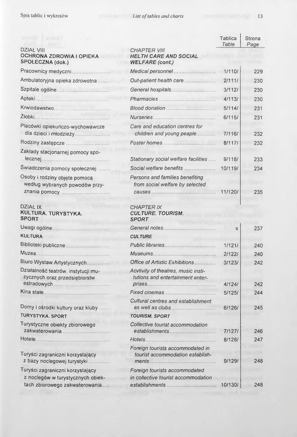 .. Rodziny zastępcze... Zakłady stacjonarnej pomocy społecznej... świadczenia pomocy społecznej... Osoby i rodziny objęte pomocą według wybranych powodów przyznania pomocy... Medical personnel.