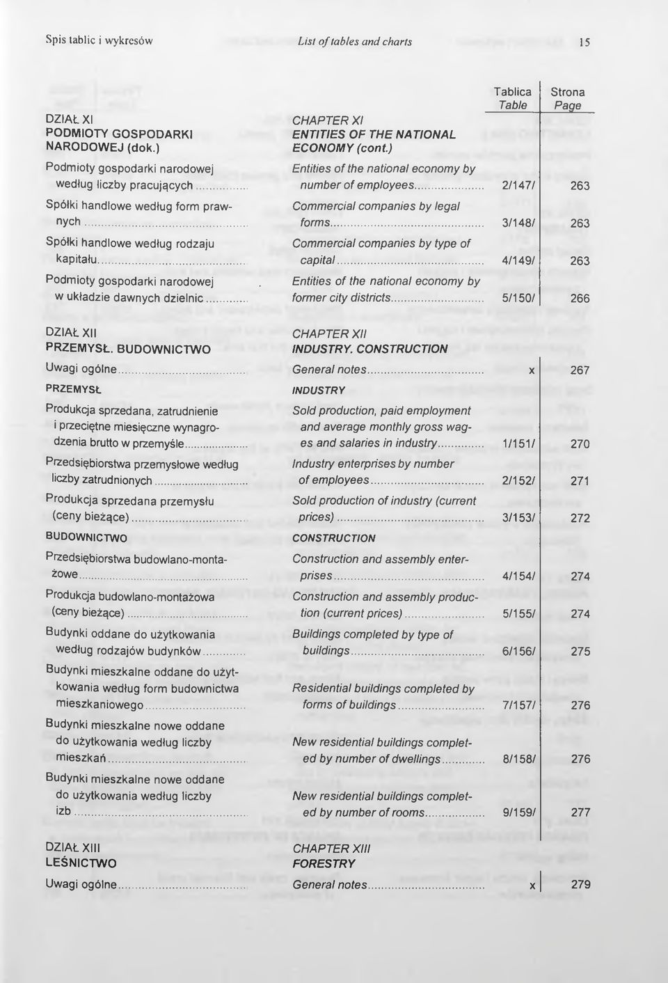 .. 2/147/ 263 Spółki handlowe według form praw Commercial companies by legal nych... forms... 3/148/ 263 Spółki handlowe według rodzaju Commercial companies by type of kapitału...... capital.
