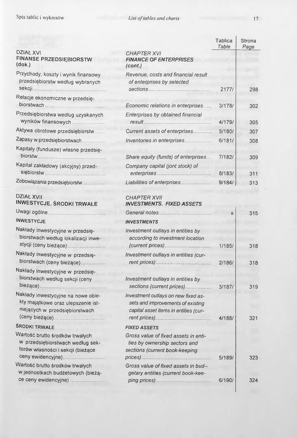 .. 2177/ 298 Relacje ekonomiczne w przedsiębiorstwach... Economic relations in enterprises... 3/178/ 302 Przedsiębiorstwa według uzyskanych Enterprises by obtained financial Page wyników finansowych.
