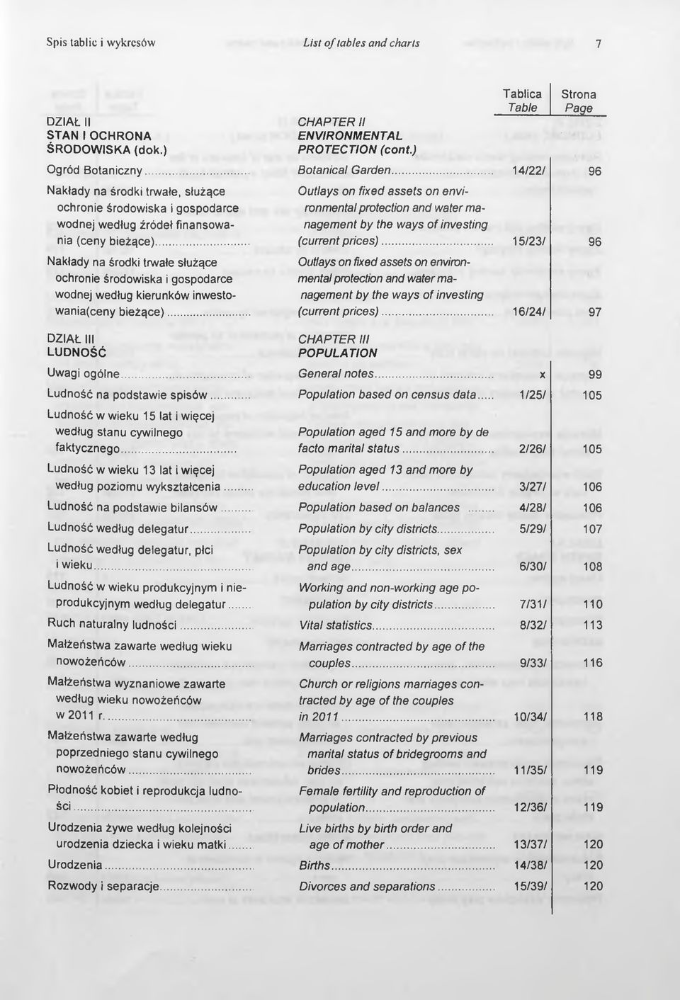 finansowa nia (ceny bieżące)... (current prices).
