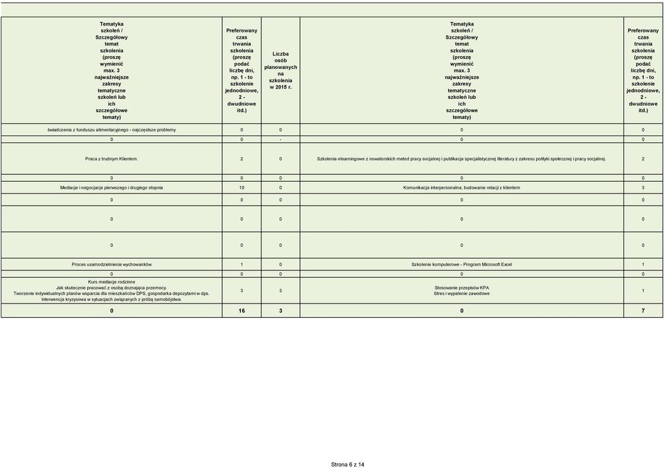 ) świadczenia z funduszu alimentacyjnego - najczęstsze problemy - Praca z trudnym Klientem.