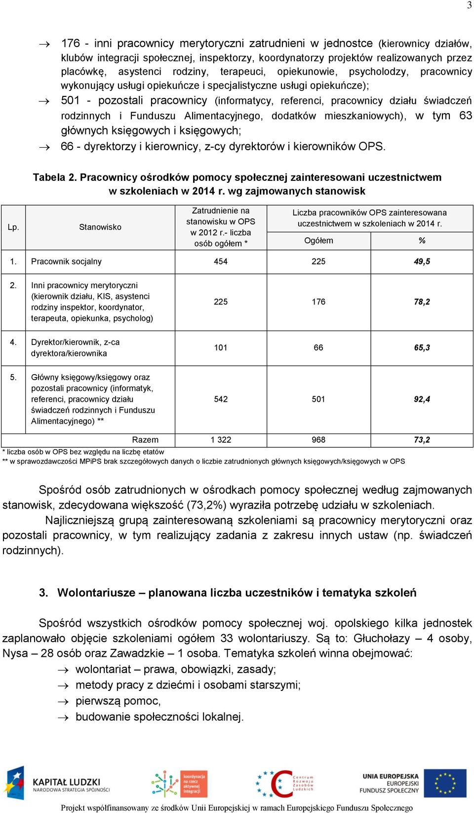 rodzinnych i Funduszu Alimentacyjnego, dodatków mieszkaniowych), w tym 63 głównych księgowych i księgowych; 66 - dyrektorzy i kierownicy, z-cy dyrektorów i kierowników OPS. Tabela 2.