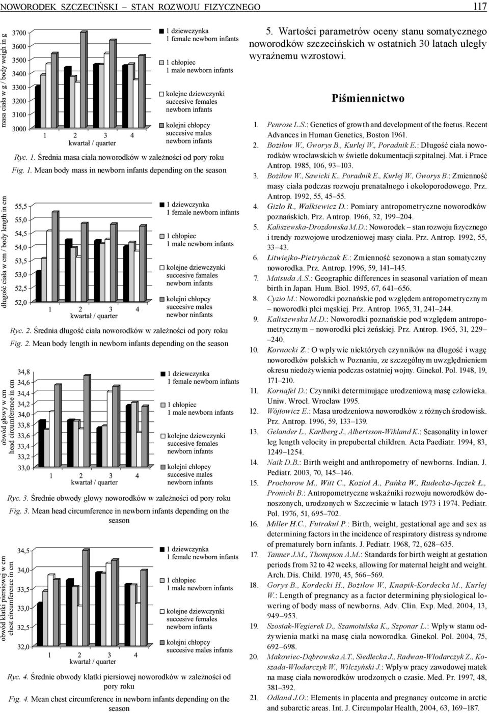 3. Średnie obwody głowy noworodków w zależności od pory roku Fig. 3. Mean head circumference in newborn infants depending on the season Ryc. 4.