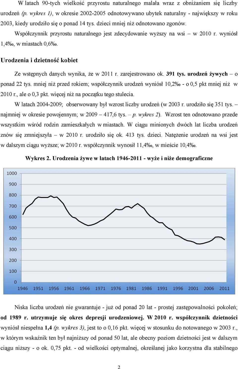 Współczynnik przyrostu naturalnego jest zdecydowanie wyższy na wsi w 2010 r. wyniósł 1,4, w miastach 0,6. Urodzenia i dzietność kobiet Ze wstępnych danych wynika, że w 2011 r. zarejestrowano ok.