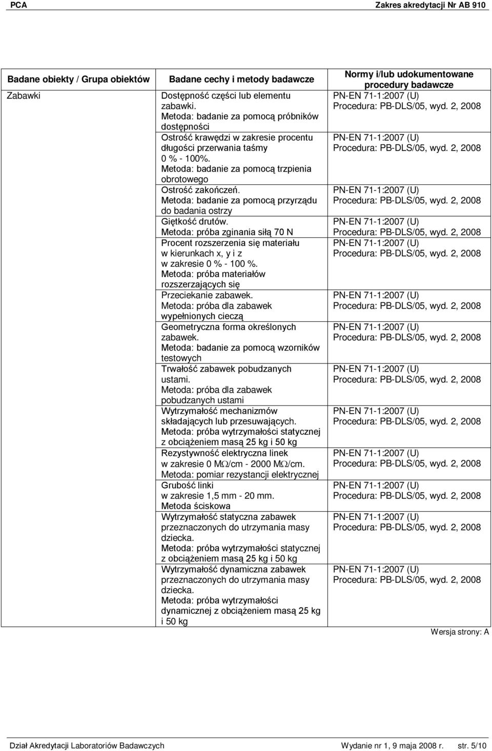 Metoda: próba zginania siłą 70 N Procent rozszerzenia się materiału w kierunkach x, y i z w zakresie 0 % - 100 %. Metoda: próba materiałów rozszerzających się Przeciekanie zabawek.