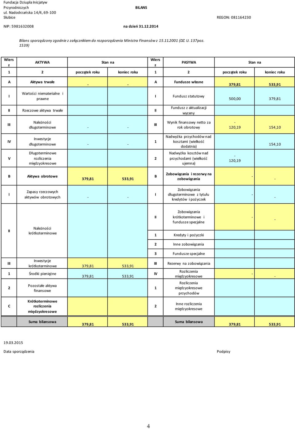 539) Wiers z AKTYWA Stan na Wiers z PASYWA początek roku koniec roku początek roku koniec roku Stan na A Aktywa trwałe A Fundusze własne Wartości niematerialne i prawne Fundusz statutowy 500,00 379,8