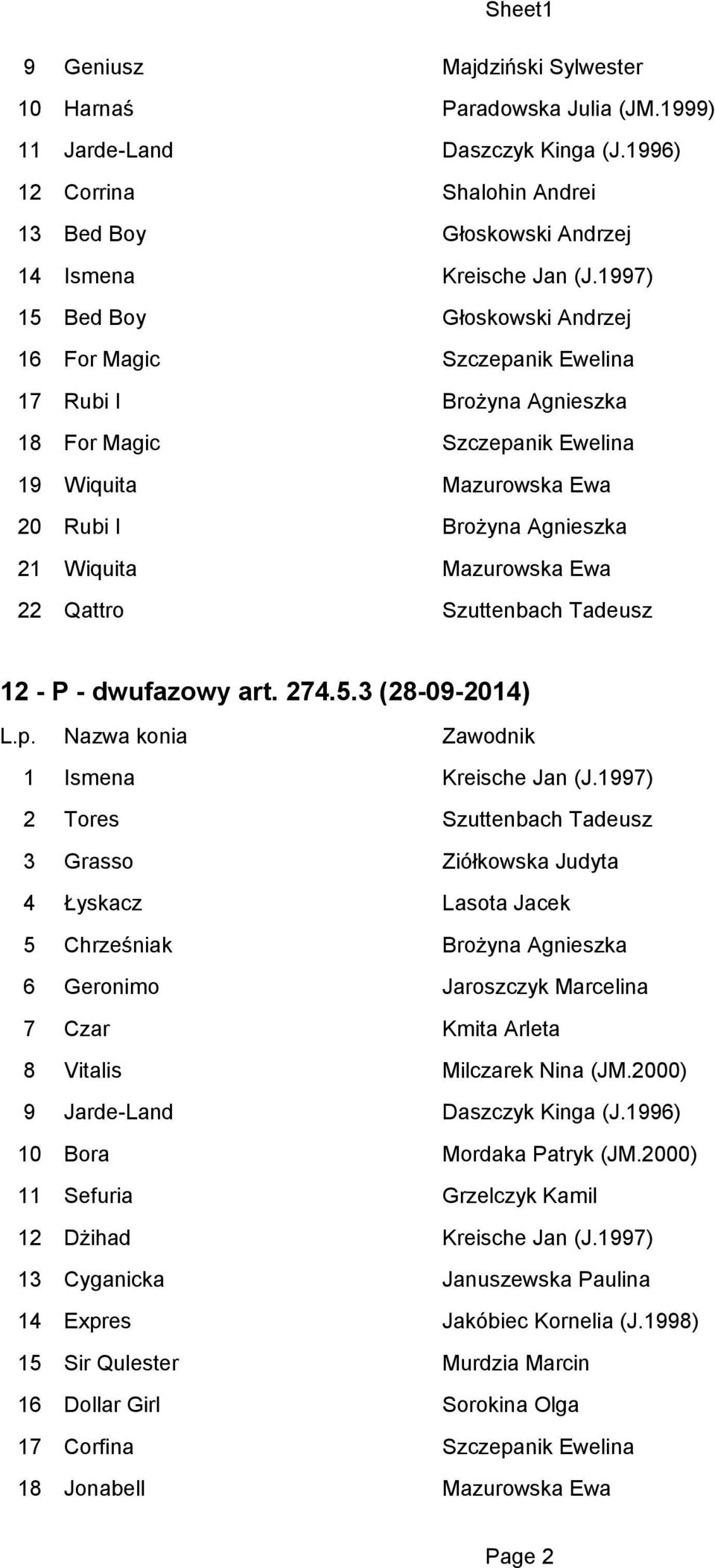 Mazurowska Ewa 22 Qattro Szuttenbach Tadeusz 12 - P - dwufazowy art. 274.5.3 (28-09-2014) 1 Ismena Kreische Jan (J.