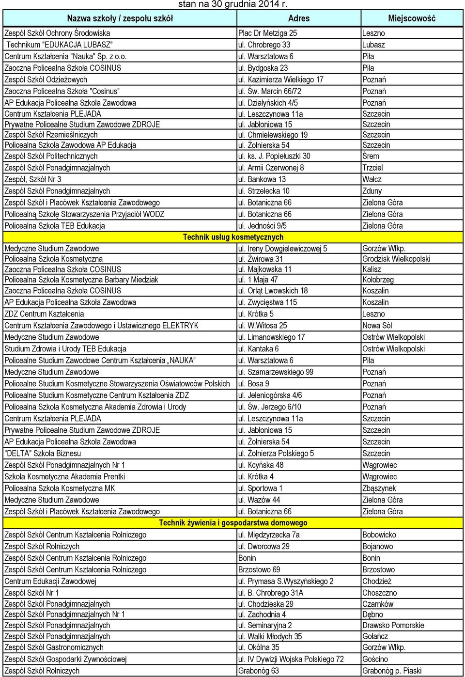 Działyńskich 4/5 Poznań Centrum Kształcenia PLEJADA ul. Leszczynowa 11a Szczecin Prywatne Policealne Studium Zawodowe ZDROJE ul. Jabłoniowa 15 Szczecin Zespół Szkół Rzemieślniczych ul.