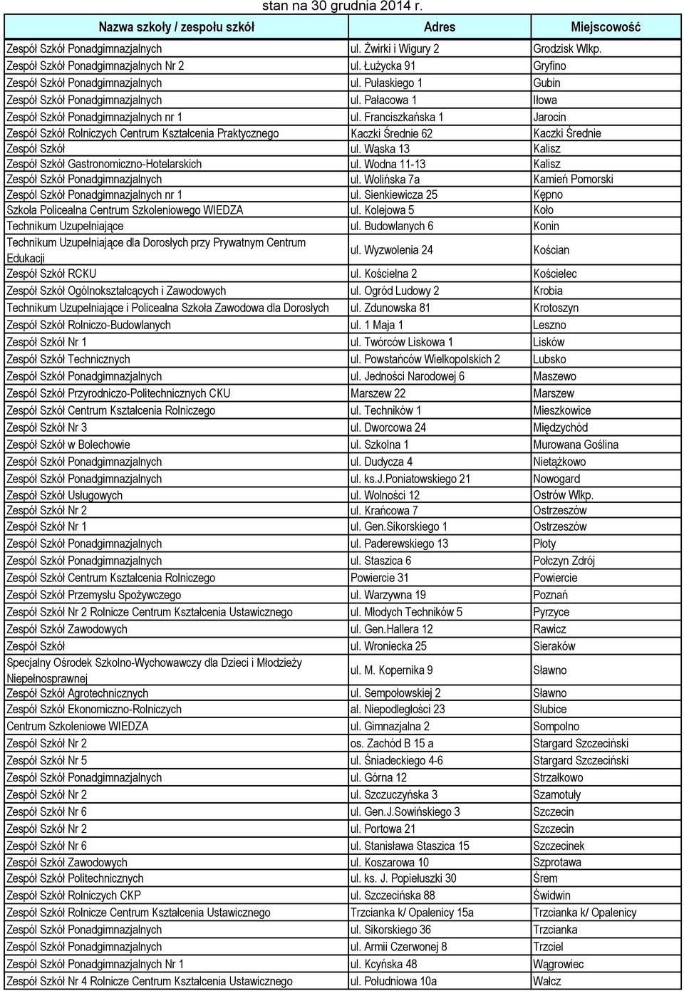 Franciszkańska 1 Jarocin Zespół Szkół Rolniczych Centrum Kształcenia Praktycznego Kaczki Średnie 62 Kaczki Średnie Zespół Szkół ul. Wąska 13 Kalisz Zespół Szkół Gastronomiczno-Hotelarskich ul.
