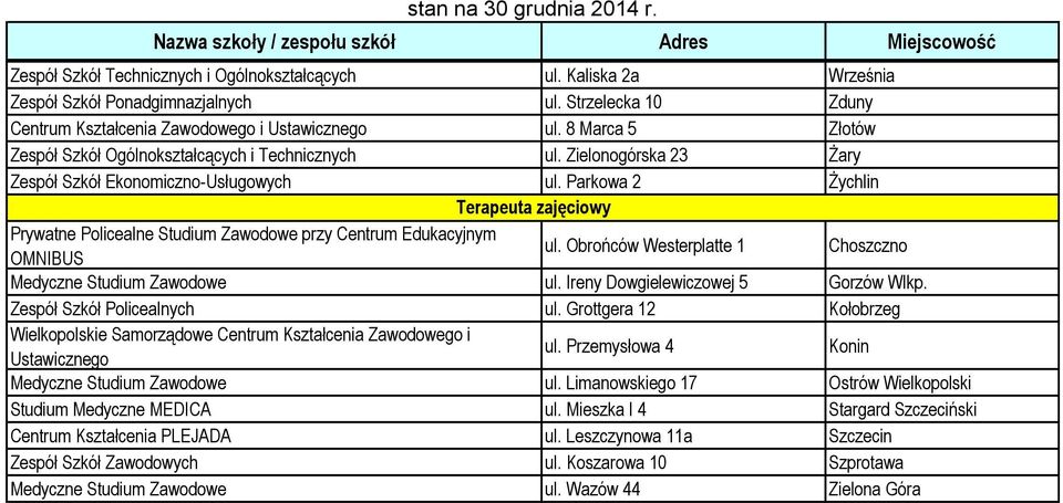 Parkowa 2 Żychlin Terapeuta zajęciowy Prywatne Policealne Studium Zawodowe przy Centrum Edukacyjnym OMNIBUS ul. Obrońców Westerplatte 1 Choszczno Medyczne Studium Zawodowe ul.