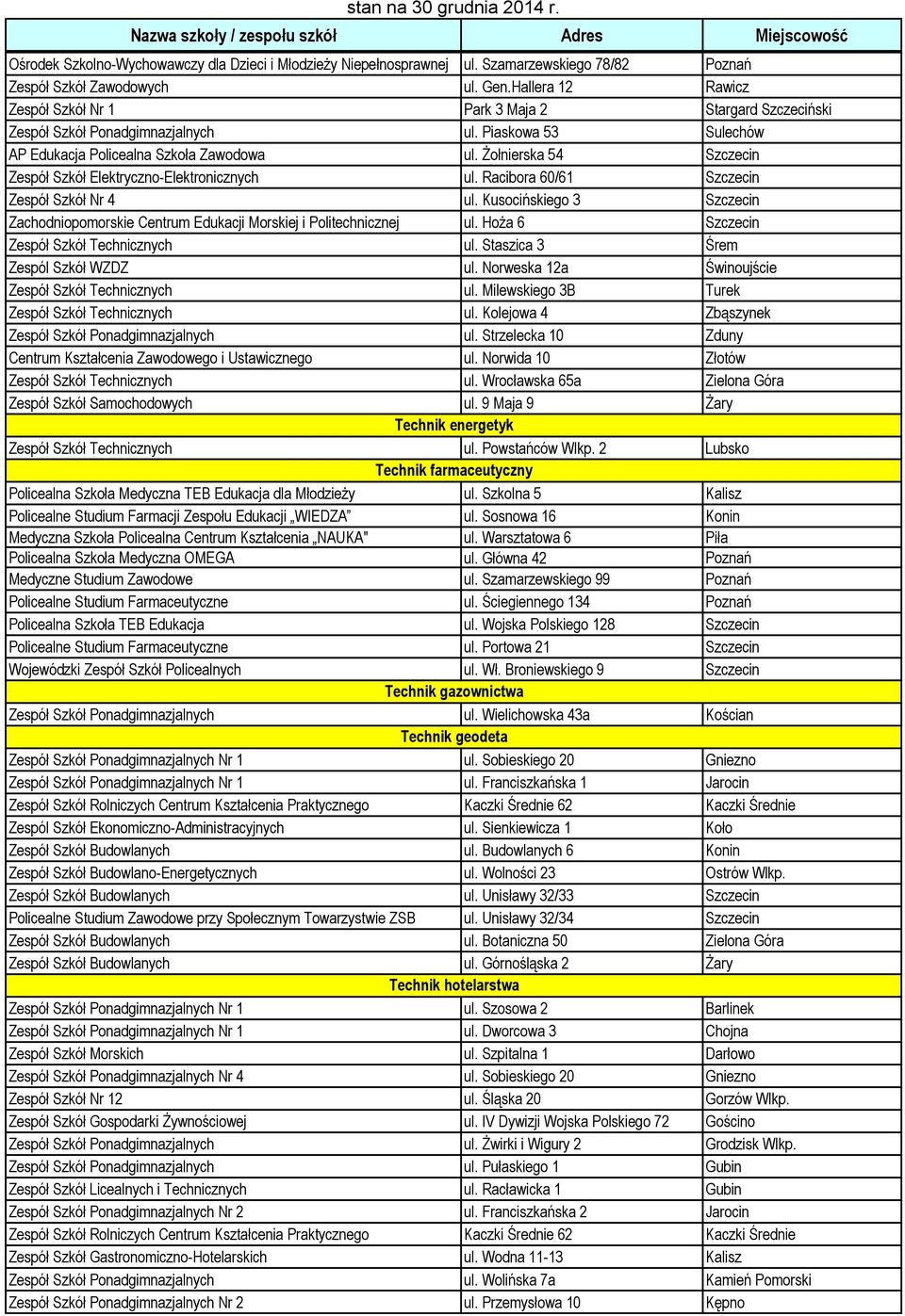 Żołnierska 54 Szczecin Zespół Szkół Elektryczno-Elektronicznych ul. Racibora 60/61 Szczecin Zespół Szkół Nr 4 ul.