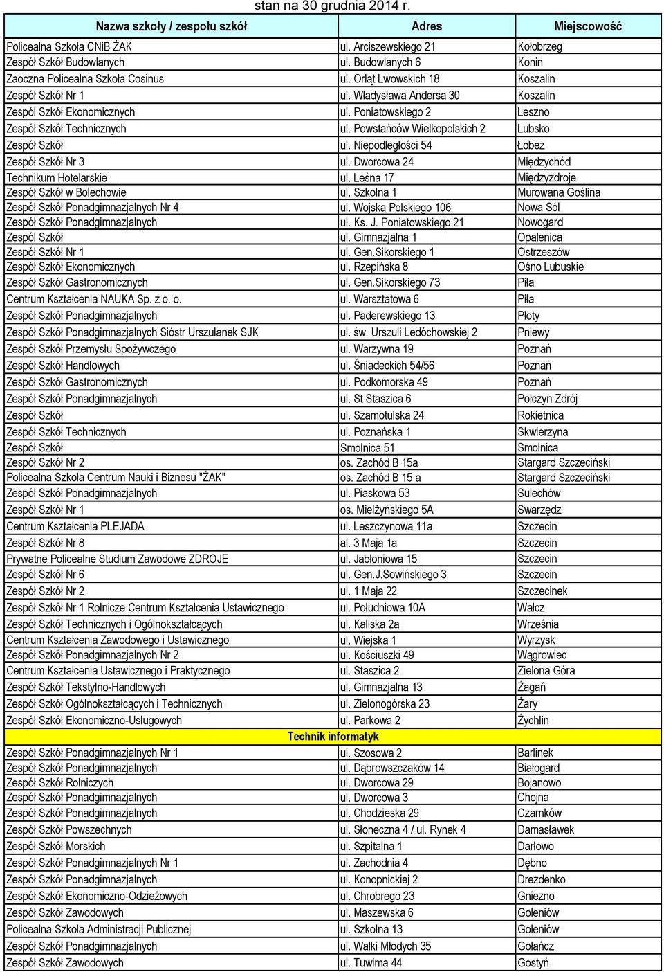 Powstańców Wielkopolskich 2 Lubsko Zespół Szkół ul. Niepodległości 54 Łobez Zespół Szkół Nr 3 ul. Dworcowa 24 Międzychód Technikum Hotelarskie ul. Leśna 17 Międzyzdroje Zespół Szkół w Bolechowie ul.