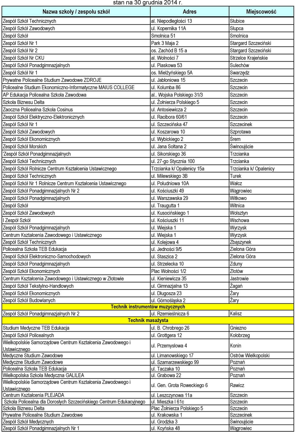 Wolności 7 Strzelce Krajeńskie Zespół Szkół Ponadgimnazjalnych ul. Piaskowa 53 Sulechów Zespół Szkół Nr 1 os. Mielżyńskiego 5A Swarzędz Prywatne Policealne Studium Zawodowe ZDROJE ul.