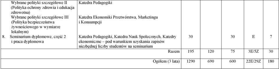 Seminarium dyplomowe, część i praca dyplomowa Katedra konomiki Przetwórstwa, Marketingu i