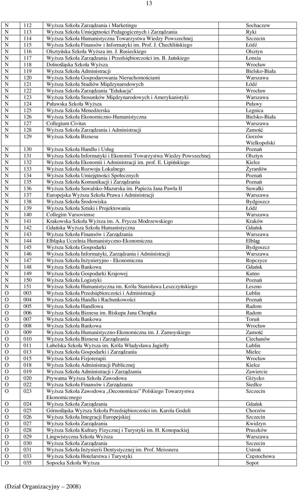 Jańskiego Łomża N 118 Dolnośląska Szkoła Wyższa Wrocław N 119 Wyższa Szkoła Administracji Bielsko-Biała N 120 Wyższa Szkoła Gospodarowania Nieruchomościami Warszawa N 121 Wyższa Szkoła Studiów