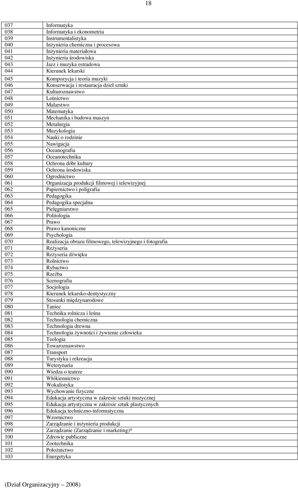 053 Muzykologia 054 Nauki o rodzinie 055 Nawigacja 056 Oceanografia 057 Oceanotechnika 058 Ochrona dóbr kultury 059 Ochrona środowiska 060 Ogrodnictwo 061 Organizacja produkcji filmowej i