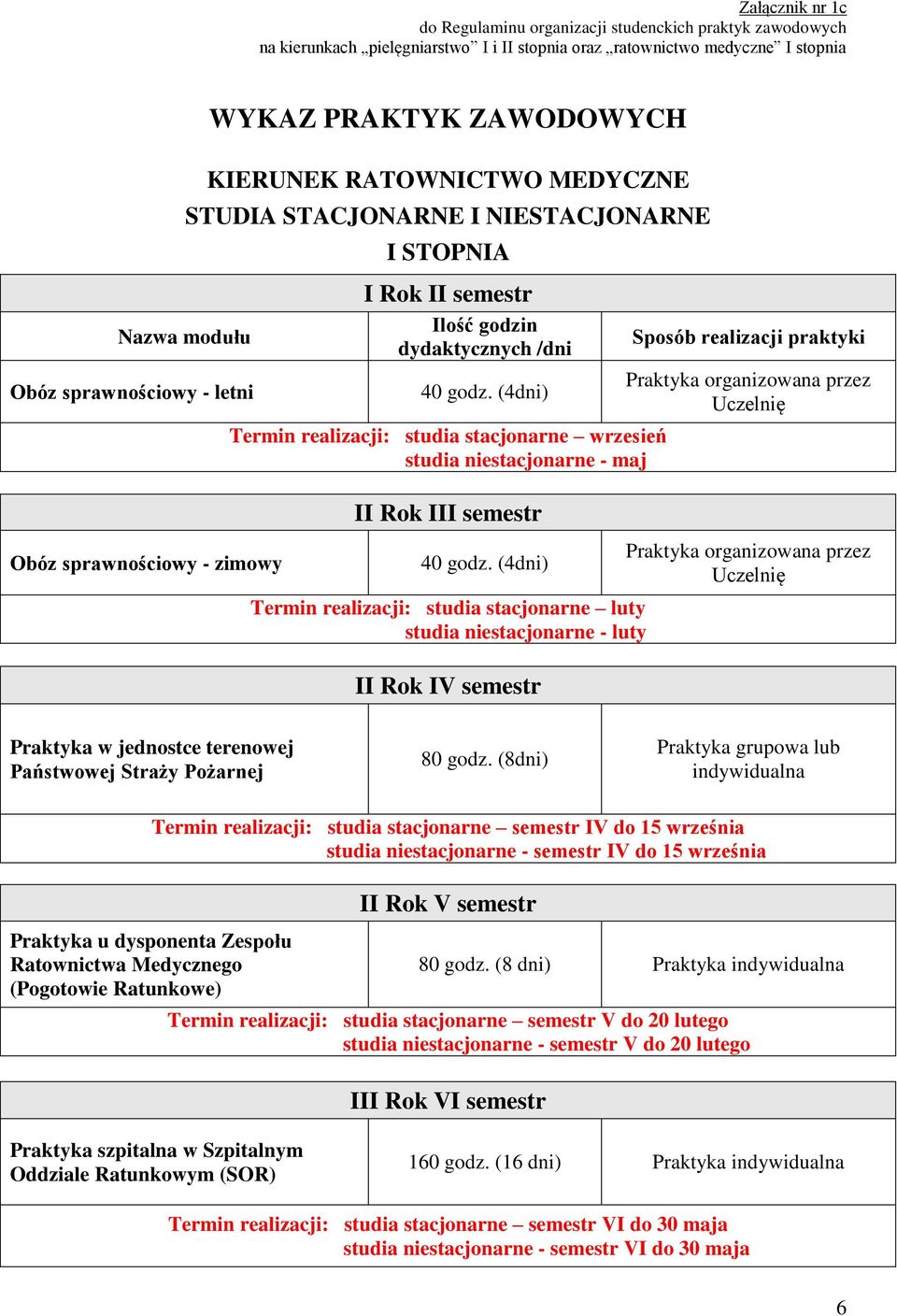 (4dni) Termin realizacji: studia stacjonarne wrzesień studia niestacjonarne - maj II Rok III semestr 40 godz.