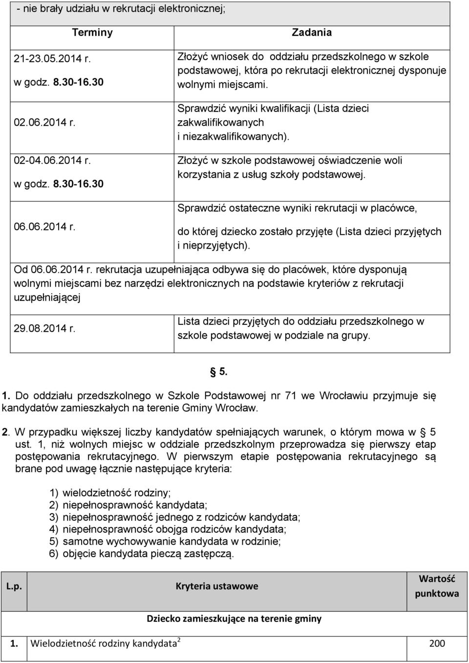 Sprawdzić wyniki kwalifikacji (Lista dzieci zakwalifikowanych i niezakwalifikowanych). Złożyć w szkole podstawowej oświadczenie woli korzystania z usług szkoły podstawowej.