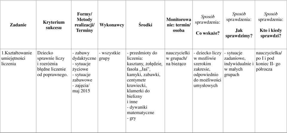 - zabawy dydaktyczne życiowe zabawowe - zajęcia/ maj 2015 - wszystkie - przedmioty do liczenia: kasztany, żołędzie, fasola Jaś, kamyki, zabawki, centymetr krawiecki, klamerki do bielizny