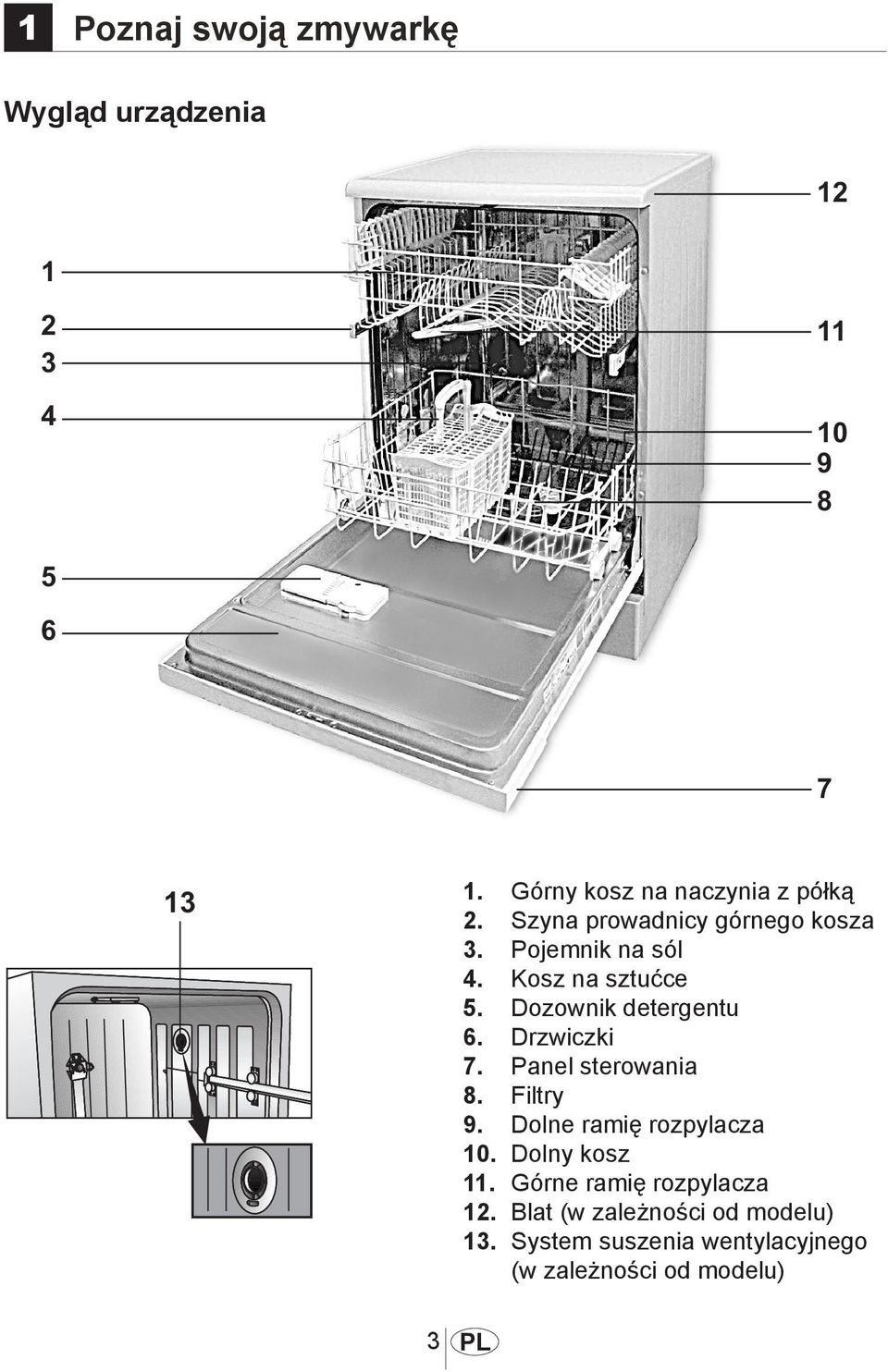 Drzwiczki 7. Panel sterowania 8. Filtry 9. Dolne ramię rozpylacza 10. Dolny kosz 11.