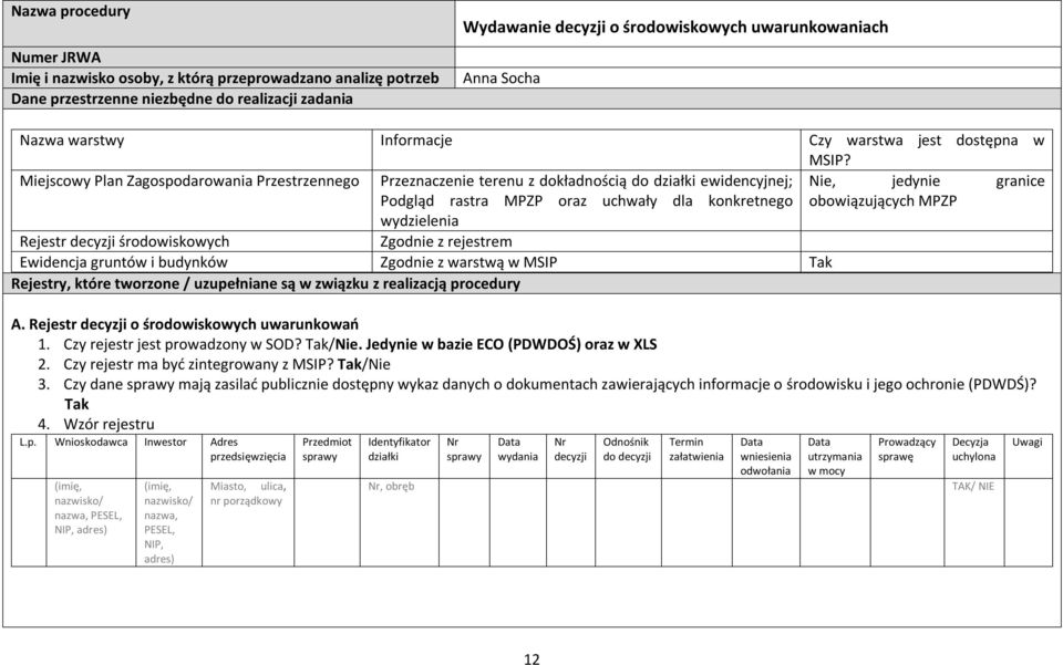 Miejscowy Plan Zagospodarowania Przestrzennego Przeznaczenie terenu z dokładnością do działki ewidencyjnej; Nie, jedynie granice Podgląd rastra MPZP oraz uchwały dla konkretnego obowiązujących MPZP