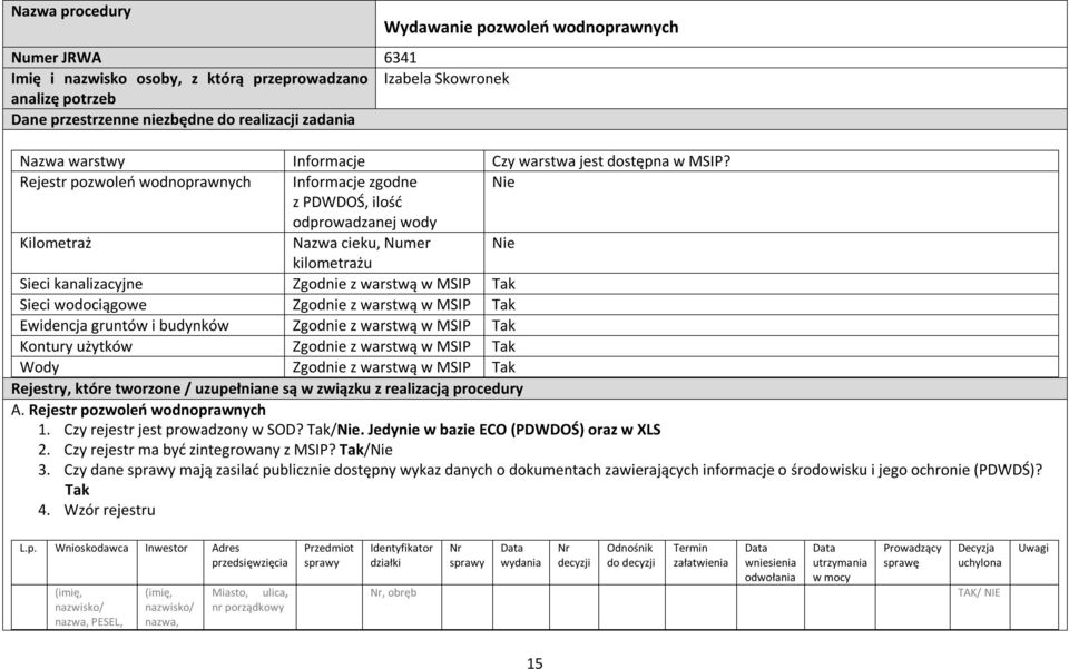 Rejestr pozwoleń wodnoprawnych Informacje zgodne Nie z PDWDOŚ, ilość odprowadzanej wody Kilometraż Nazwa cieku, Numer Nie kilometrażu Sieci kanalizacyjne Zgodnie z warstwą w MSIP Tak Sieci