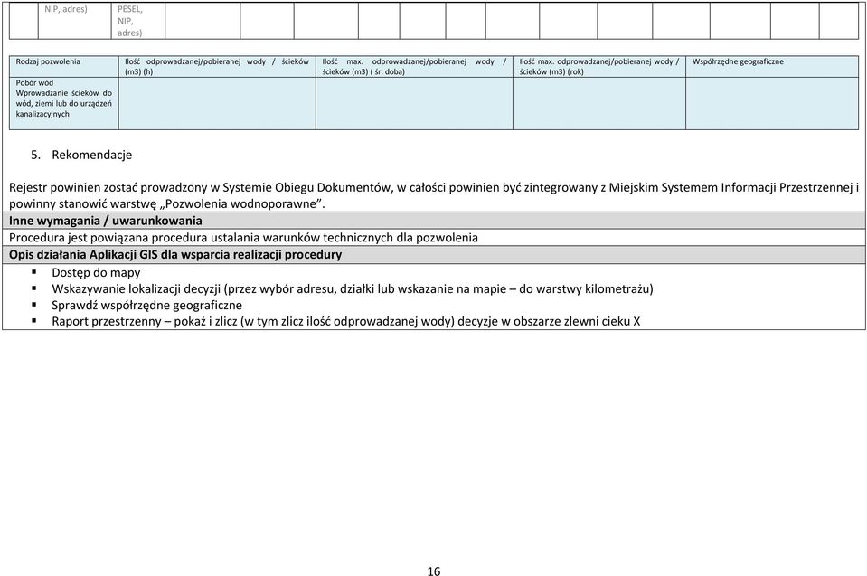 Rekomendacje Rejestr powinien zostać prowadzony w Systemie Obiegu Dokumentów, w całości powinien być zintegrowany z Miejskim Systemem Informacji Przestrzennej i powinny stanowić warstwę Pozwolenia