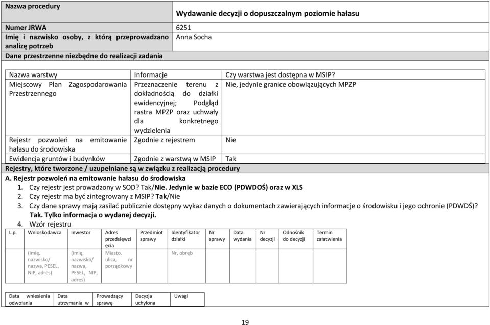 Miejscowy Plan Zagospodarowania Przeznaczenie terenu z Nie, jedynie granice obowiązujących MPZP Przestrzennego dokładnością do działki ewidencyjnej; Podgląd rastra MPZP oraz uchwały dla konkretnego