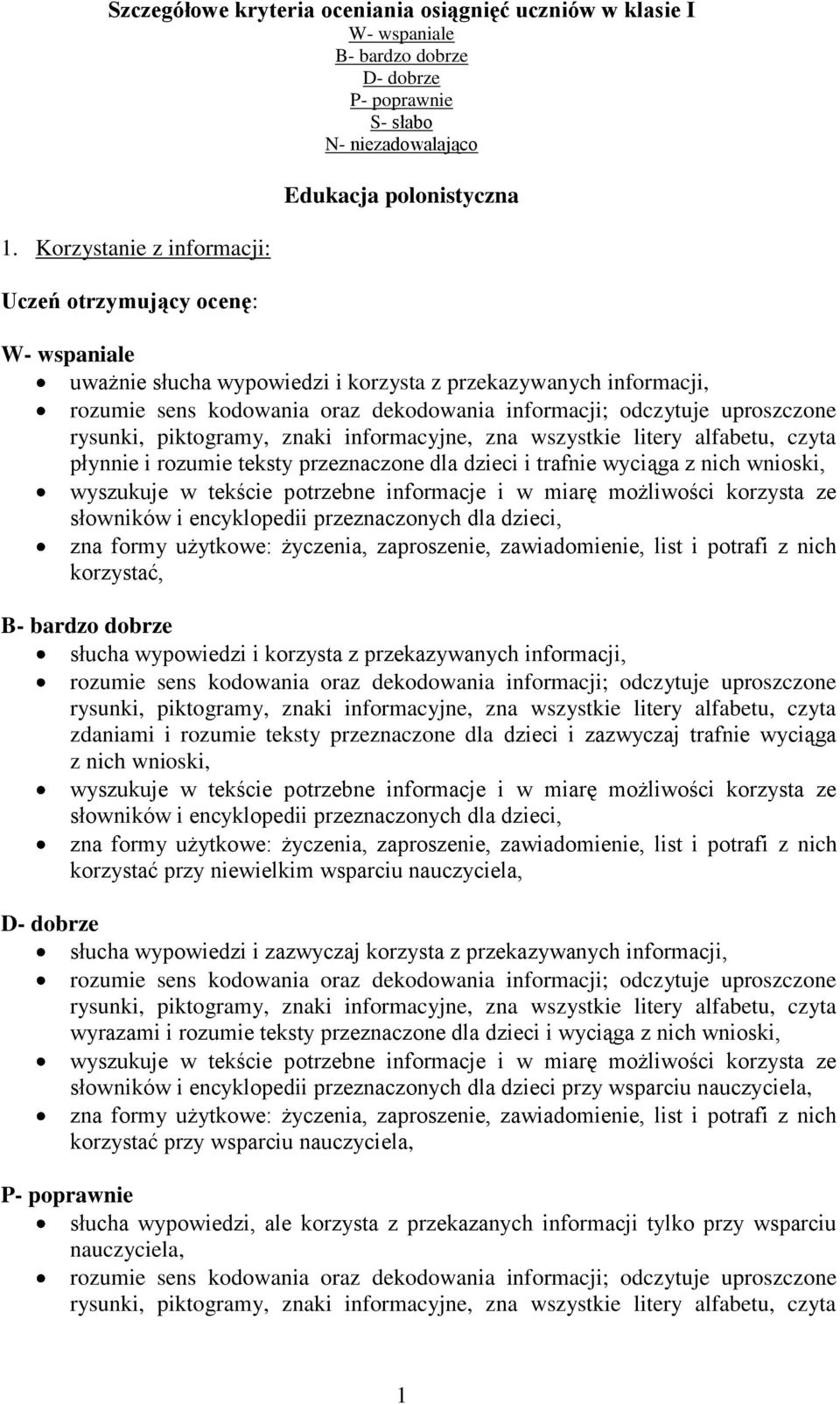 odczytuje uproszczone rysunki, piktogramy, znaki informacyjne, zna wszystkie litery alfabetu, czyta płynnie i rozumie teksty przeznaczone dla dzieci i trafnie wyciąga z nich wnioski, wyszukuje w