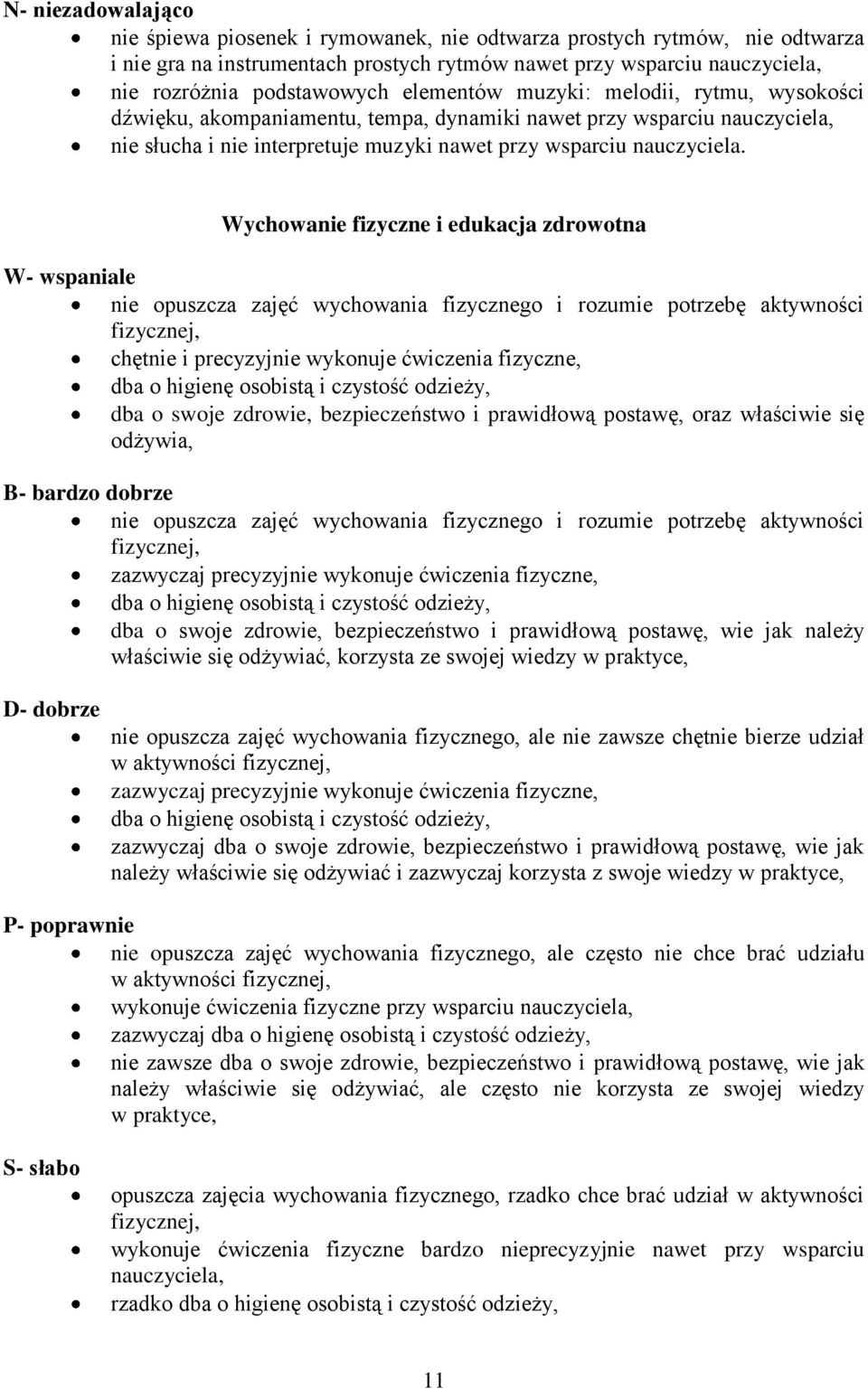 Wychowanie fizyczne i edukacja zdrowotna nie opuszcza zajęć wychowania fizycznego i rozumie potrzebę aktywności fizycznej, chętnie i precyzyjnie wykonuje ćwiczenia fizyczne, dba o higienę osobistą i