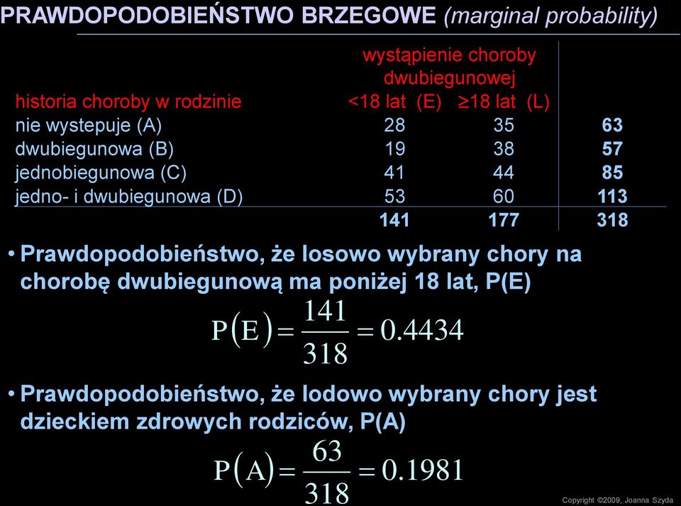 141 177 318 rawdopodobieństwo, że losowo wybrany chory na chorobę dwubiegunową ma poniżej 18 lat, 141 318 0.