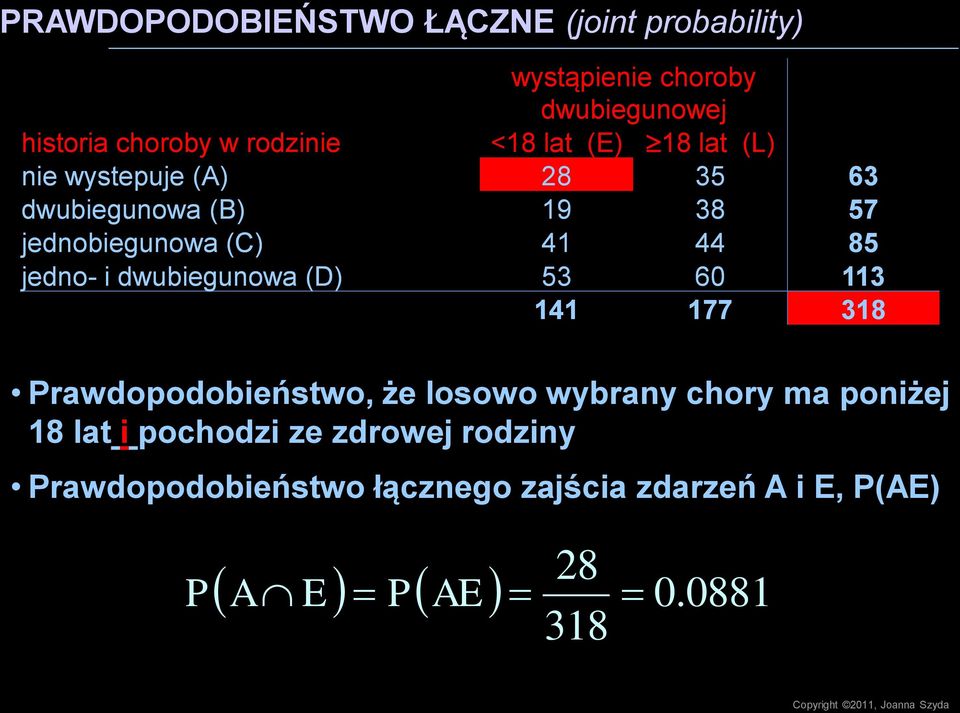 dwubiegunowa D 53 60 113 141 177 318 rawdopodobieństwo, że losowo wybrany chory ma poniżej 18 lat i