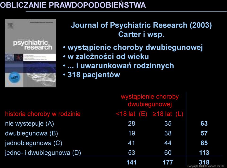 .. i uwarunkowań rodzinnych 318 pacjentów historia choroby w rodzinie wystąpienie choroby