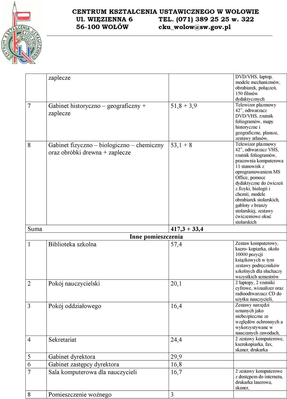 rzutnik foliogramów, pracownia komputerowa 11 stanowisk z oprogramowaniem MS Office, pomoce dydaktyczne do ćwiczeń z fizyki, biologii i chemii, modele obrabiarek stolarskich, gabloty z branży