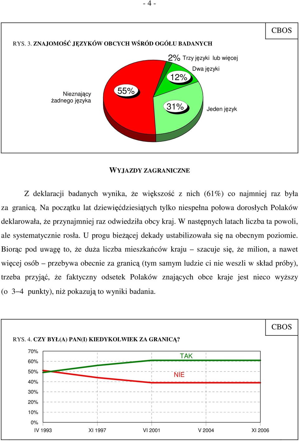 nich (61%) co najmniej raz była za granicą. Na początku lat dziewięćdziesiątych tylko niespełna połowa dorosłych Polaków deklarowała, że przynajmniej raz odwiedziła obcy kraj.