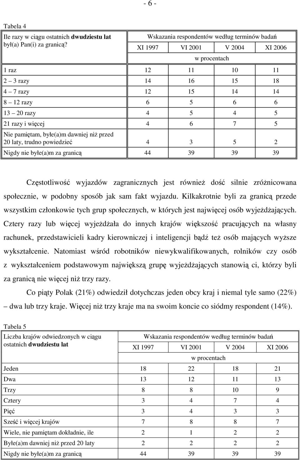 laty, trudno powiedzieć 4 3 5 2 Nigdy nie byłe(a)m za granicą 44 39 39 39 Częstotliwość wyjazdów zagranicznych jest również dość silnie zróżnicowana społecznie, w podobny sposób jak sam fakt wyjazdu.